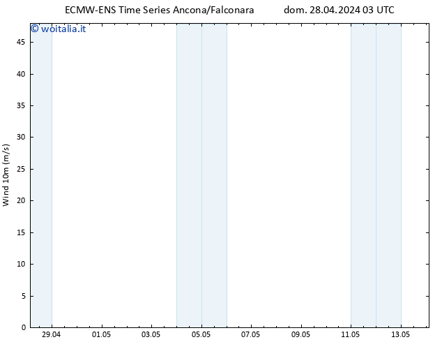 Vento 10 m ALL TS dom 28.04.2024 03 UTC