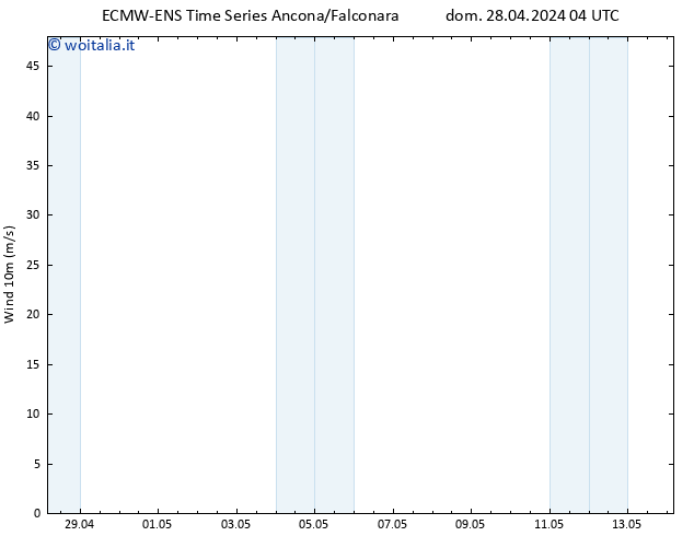 Vento 10 m ALL TS dom 28.04.2024 04 UTC