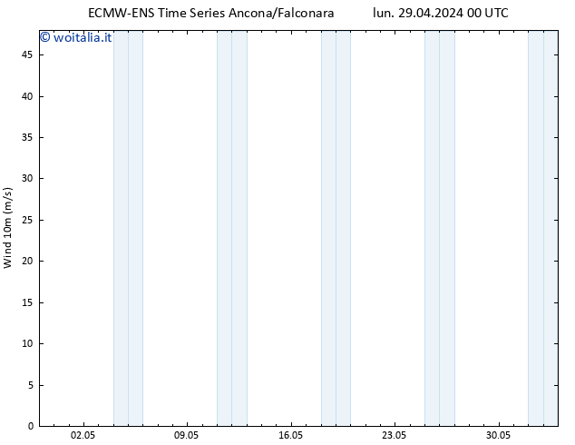 Vento 10 m ALL TS lun 06.05.2024 00 UTC