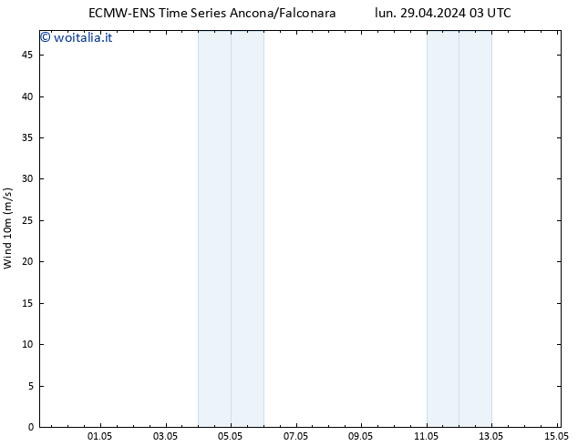 Vento 10 m ALL TS sab 04.05.2024 15 UTC