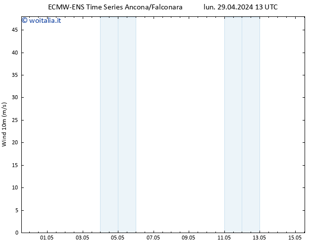 Vento 10 m ALL TS sab 04.05.2024 01 UTC