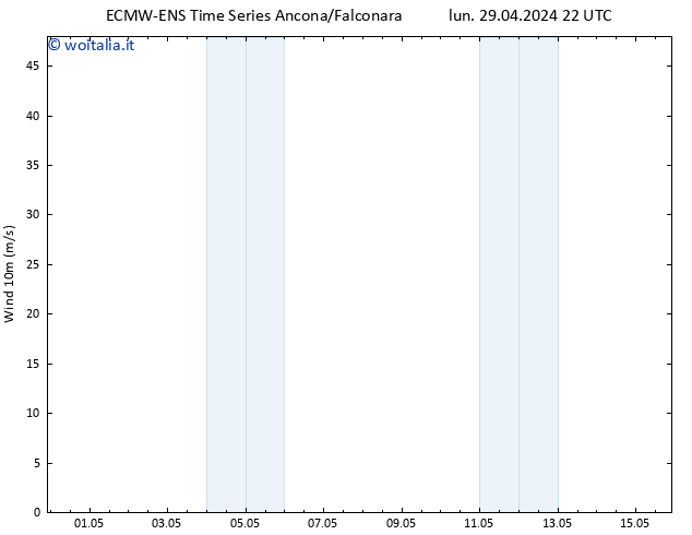 Vento 10 m ALL TS mar 30.04.2024 10 UTC