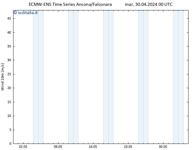 Vento 10 m ALL TS mar 30.04.2024 12 UTC