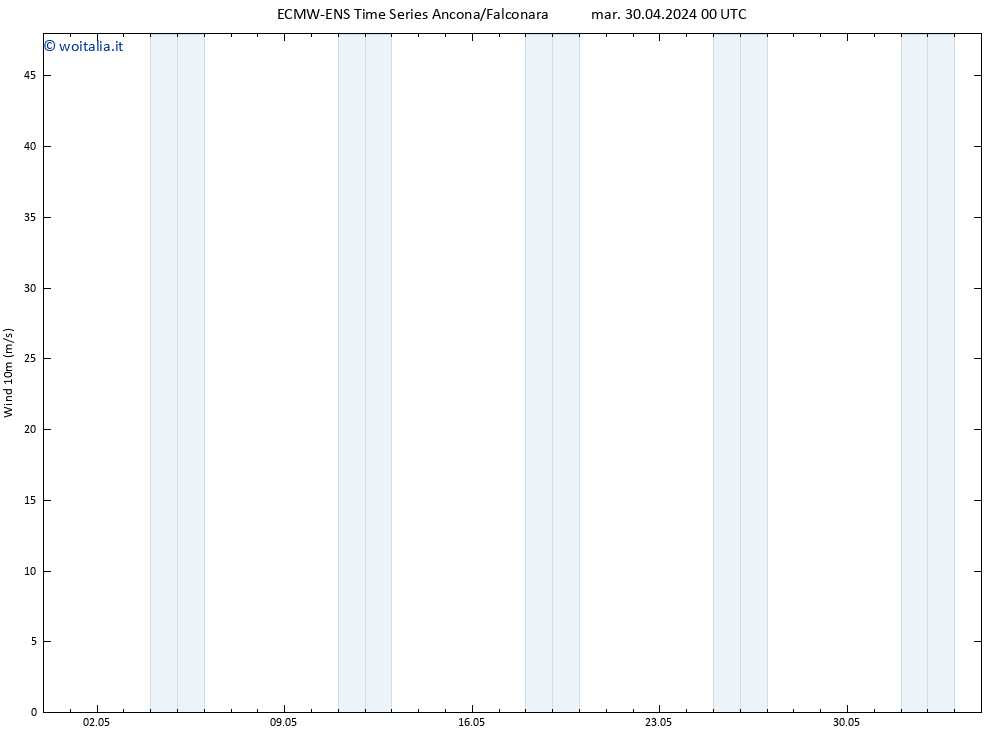 Vento 10 m ALL TS gio 16.05.2024 00 UTC