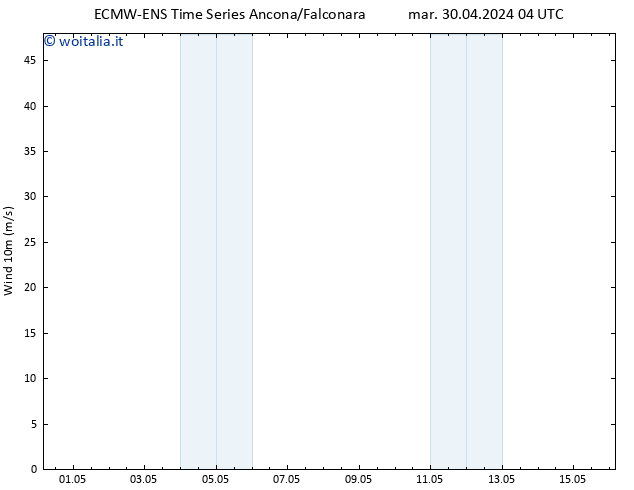 Vento 10 m ALL TS dom 05.05.2024 16 UTC