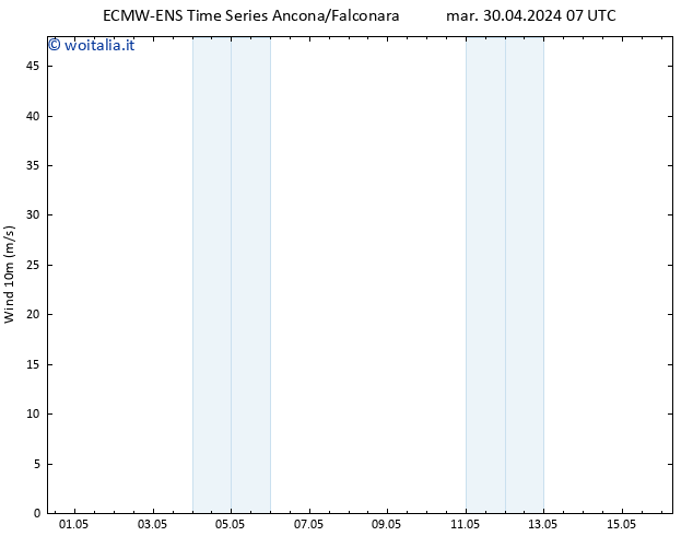 Vento 10 m ALL TS gio 16.05.2024 07 UTC