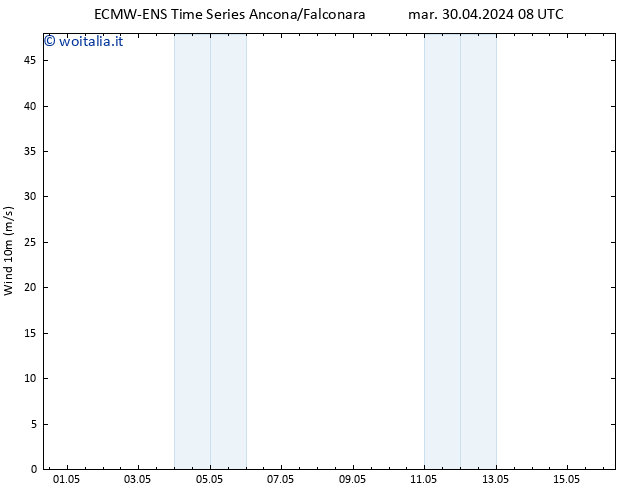 Vento 10 m ALL TS mar 30.04.2024 08 UTC