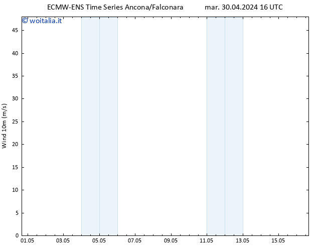 Vento 10 m ALL TS gio 02.05.2024 16 UTC