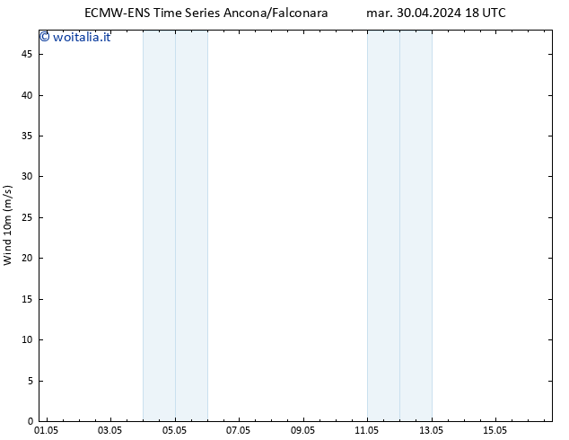 Vento 10 m ALL TS mar 30.04.2024 18 UTC