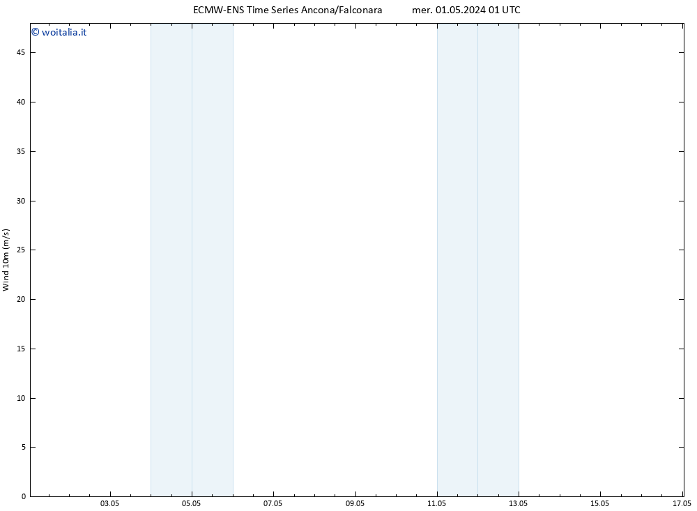 Vento 10 m ALL TS gio 02.05.2024 01 UTC