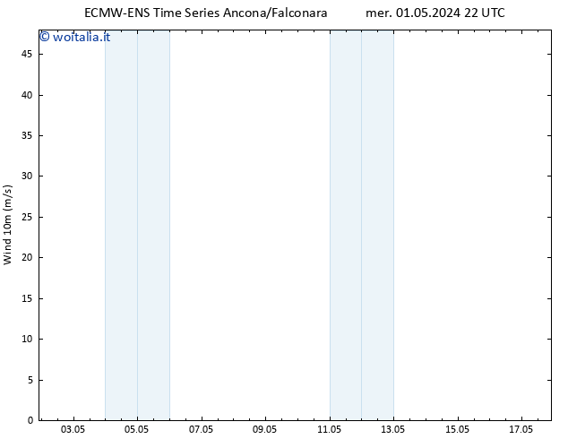 Vento 10 m ALL TS gio 09.05.2024 10 UTC