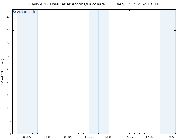Vento 10 m ALL TS ven 10.05.2024 07 UTC