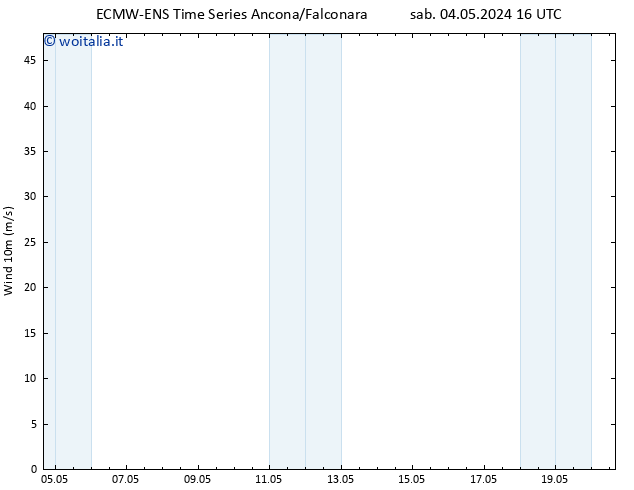 Vento 10 m ALL TS dom 05.05.2024 22 UTC