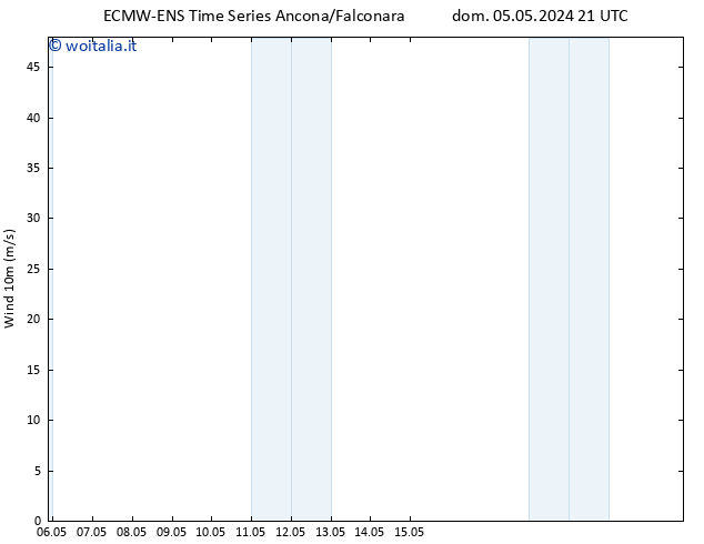 Vento 10 m ALL TS mer 08.05.2024 21 UTC