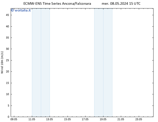 Vento 10 m ALL TS ven 10.05.2024 21 UTC