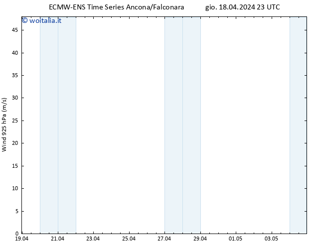 Vento 925 hPa ALL TS dom 28.04.2024 23 UTC