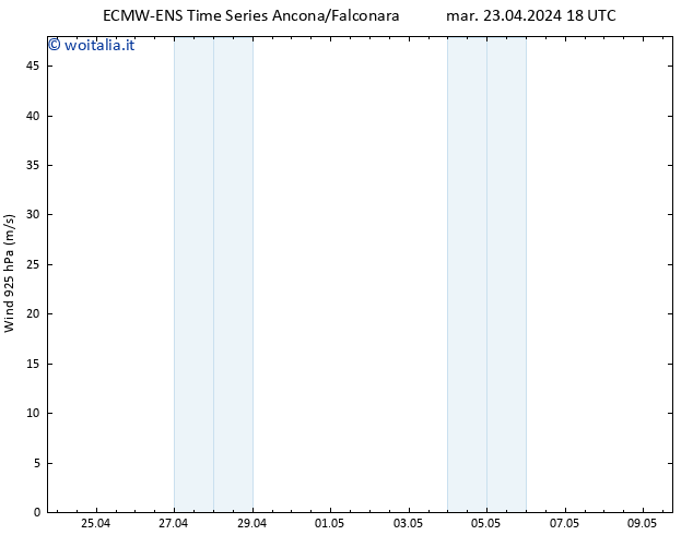Vento 925 hPa ALL TS mar 23.04.2024 18 UTC