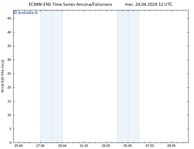 Vento 925 hPa ALL TS mer 24.04.2024 12 UTC