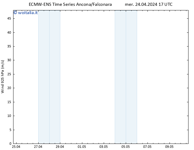 Vento 925 hPa ALL TS mer 24.04.2024 23 UTC