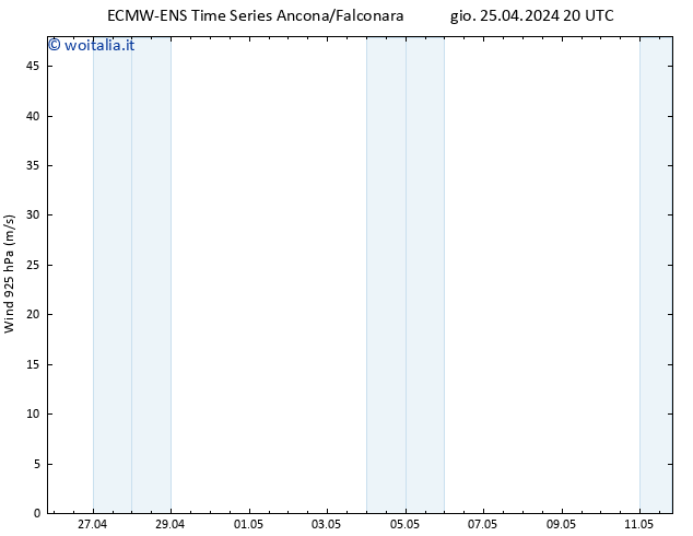 Vento 925 hPa ALL TS ven 26.04.2024 02 UTC