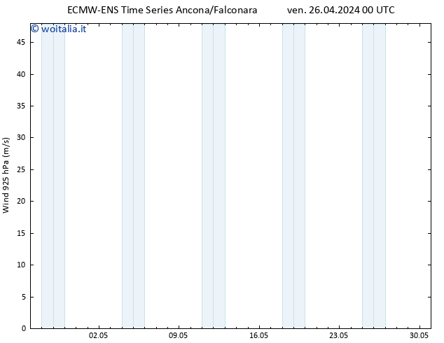 Vento 925 hPa ALL TS ven 26.04.2024 12 UTC