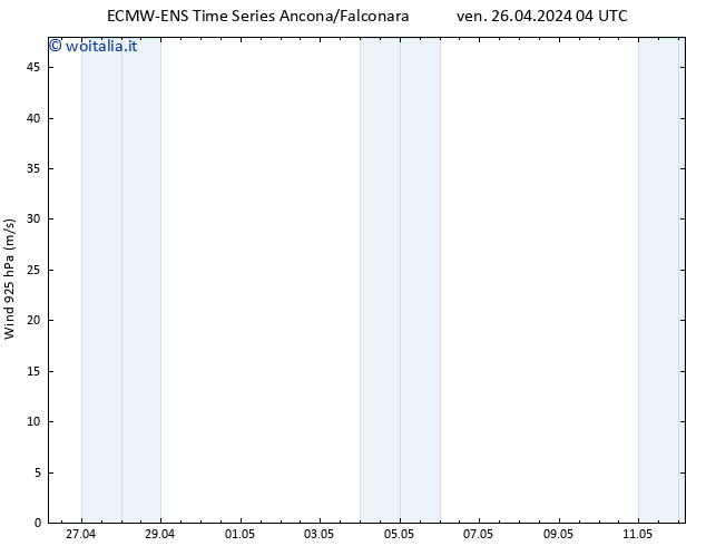 Vento 925 hPa ALL TS dom 12.05.2024 04 UTC