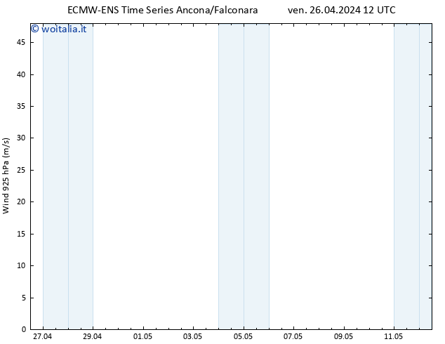 Vento 925 hPa ALL TS ven 26.04.2024 12 UTC