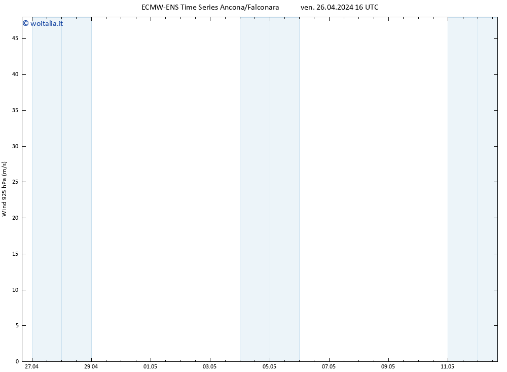 Vento 925 hPa ALL TS ven 26.04.2024 16 UTC