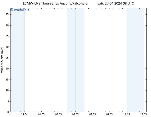 Vento 925 hPa ALL TS dom 28.04.2024 08 UTC