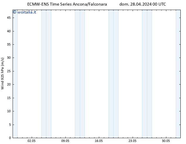 Vento 925 hPa ALL TS mer 01.05.2024 00 UTC