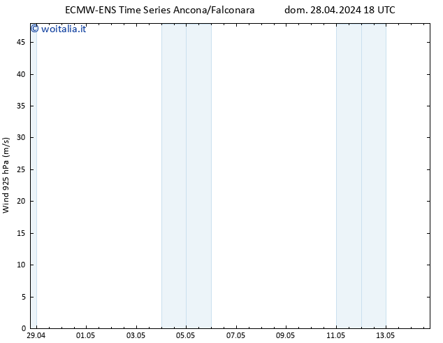 Vento 925 hPa ALL TS lun 29.04.2024 00 UTC