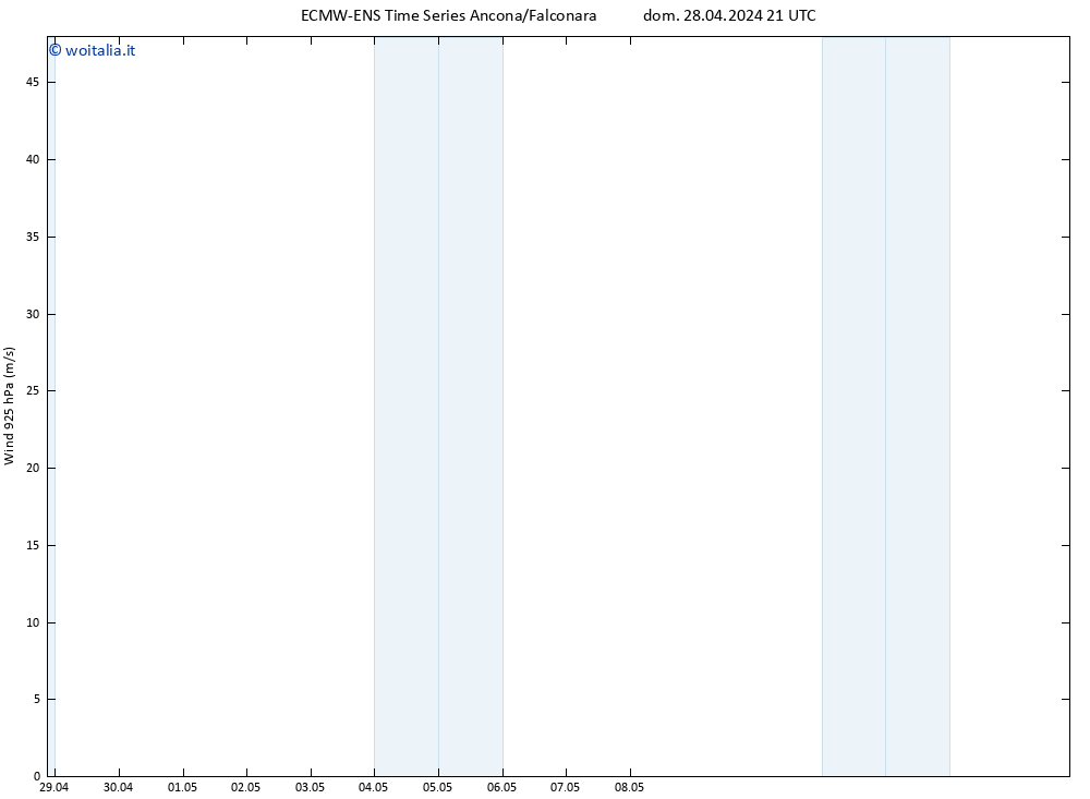 Vento 925 hPa ALL TS mar 30.04.2024 21 UTC