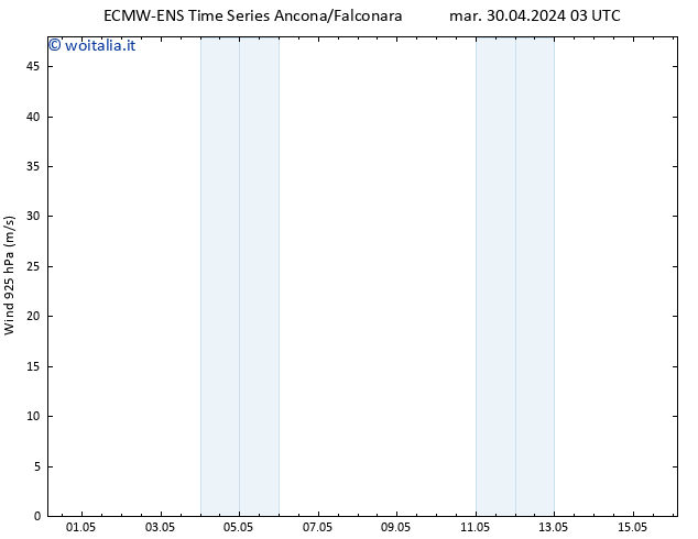 Vento 925 hPa ALL TS mar 30.04.2024 09 UTC