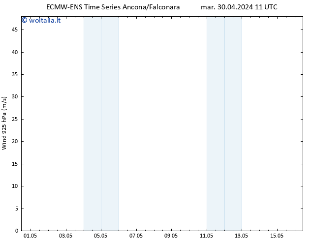 Vento 925 hPa ALL TS mer 01.05.2024 05 UTC