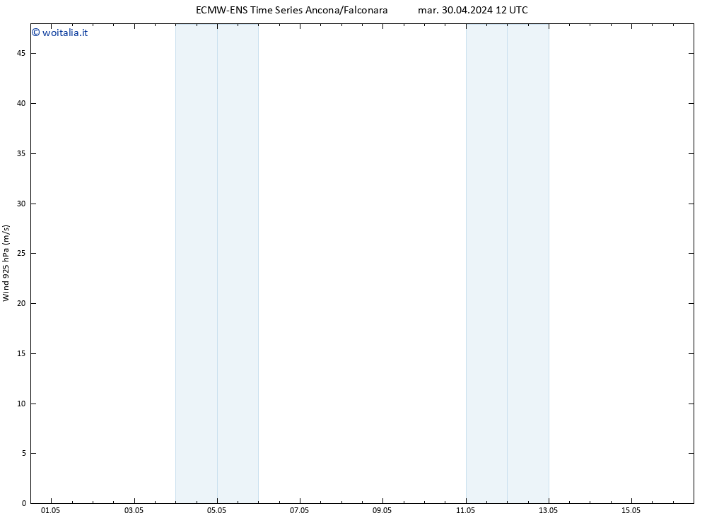 Vento 925 hPa ALL TS mer 01.05.2024 12 UTC