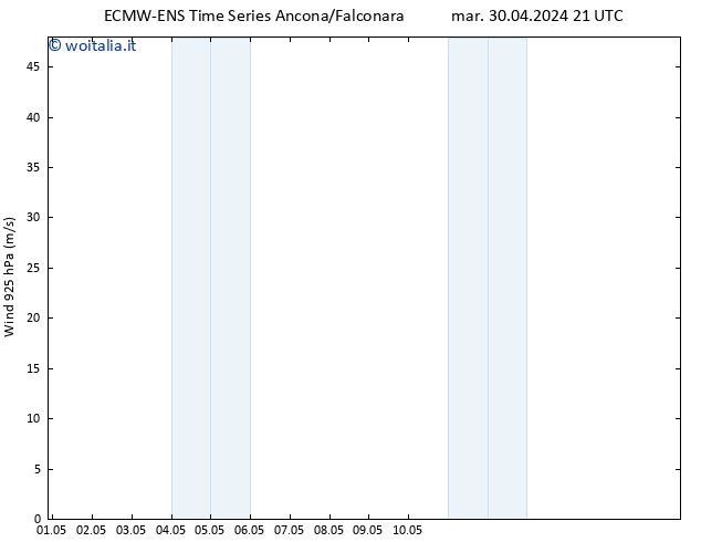 Vento 925 hPa ALL TS ven 03.05.2024 09 UTC