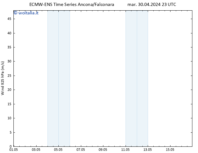 Vento 925 hPa ALL TS gio 02.05.2024 11 UTC