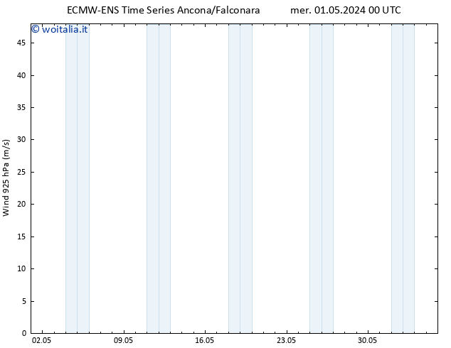 Vento 925 hPa ALL TS mer 01.05.2024 06 UTC