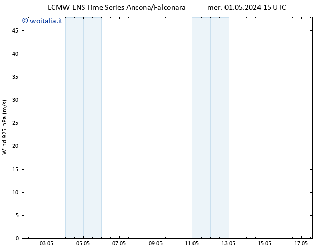 Vento 925 hPa ALL TS mer 01.05.2024 21 UTC