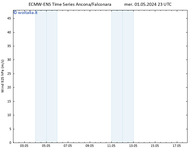 Vento 925 hPa ALL TS mer 01.05.2024 23 UTC