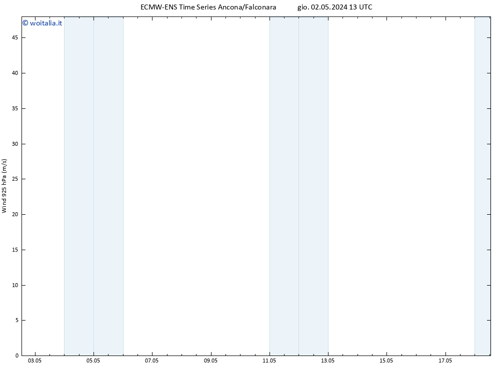 Vento 925 hPa ALL TS dom 12.05.2024 13 UTC