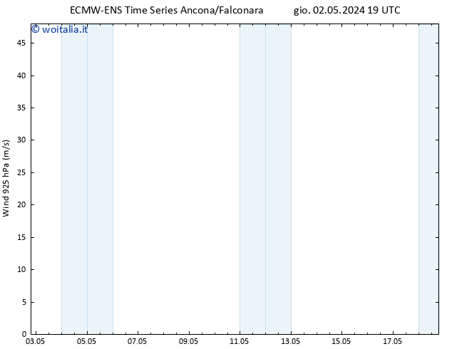 Vento 925 hPa ALL TS sab 04.05.2024 01 UTC