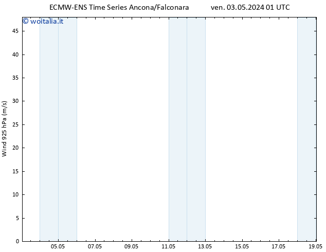 Vento 925 hPa ALL TS mer 08.05.2024 01 UTC