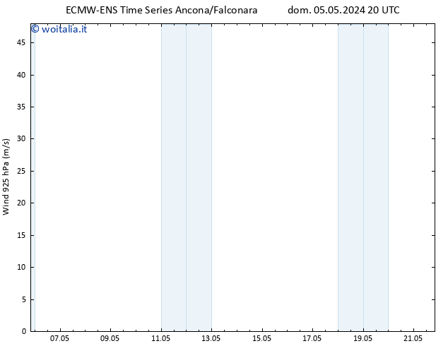 Vento 925 hPa ALL TS sab 11.05.2024 02 UTC