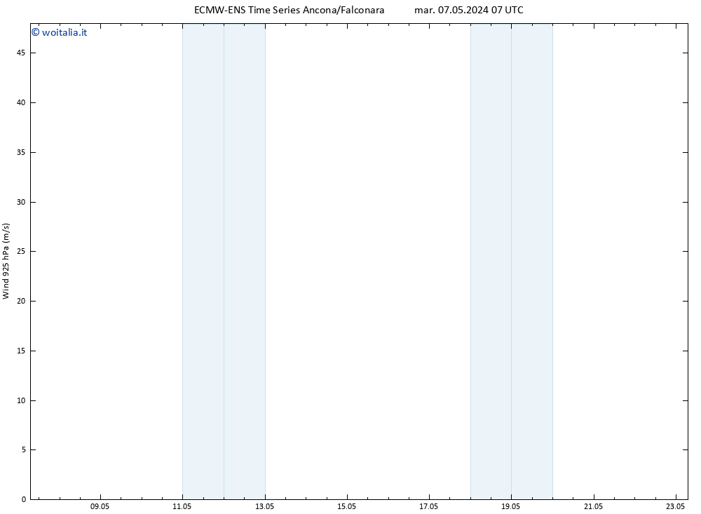 Vento 925 hPa ALL TS mar 07.05.2024 07 UTC