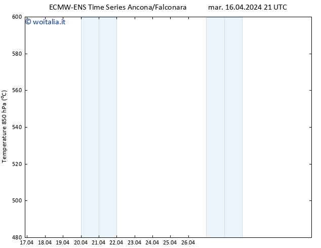 Height 500 hPa ALL TS mer 17.04.2024 21 UTC