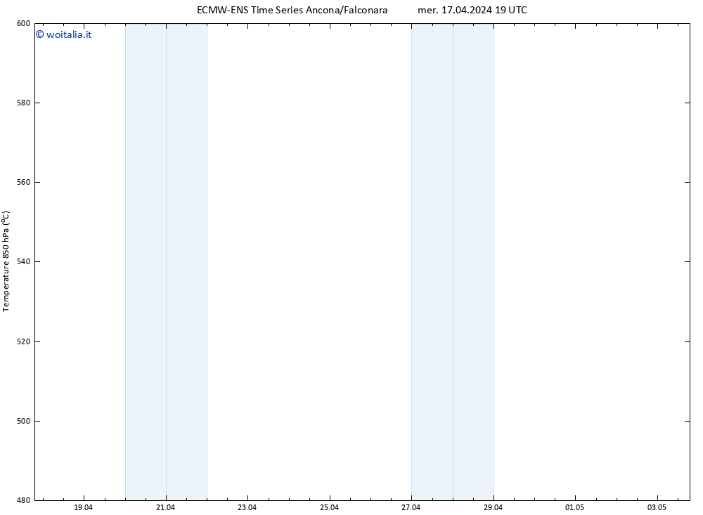 Height 500 hPa ALL TS mer 17.04.2024 19 UTC