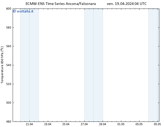 Height 500 hPa ALL TS ven 19.04.2024 04 UTC