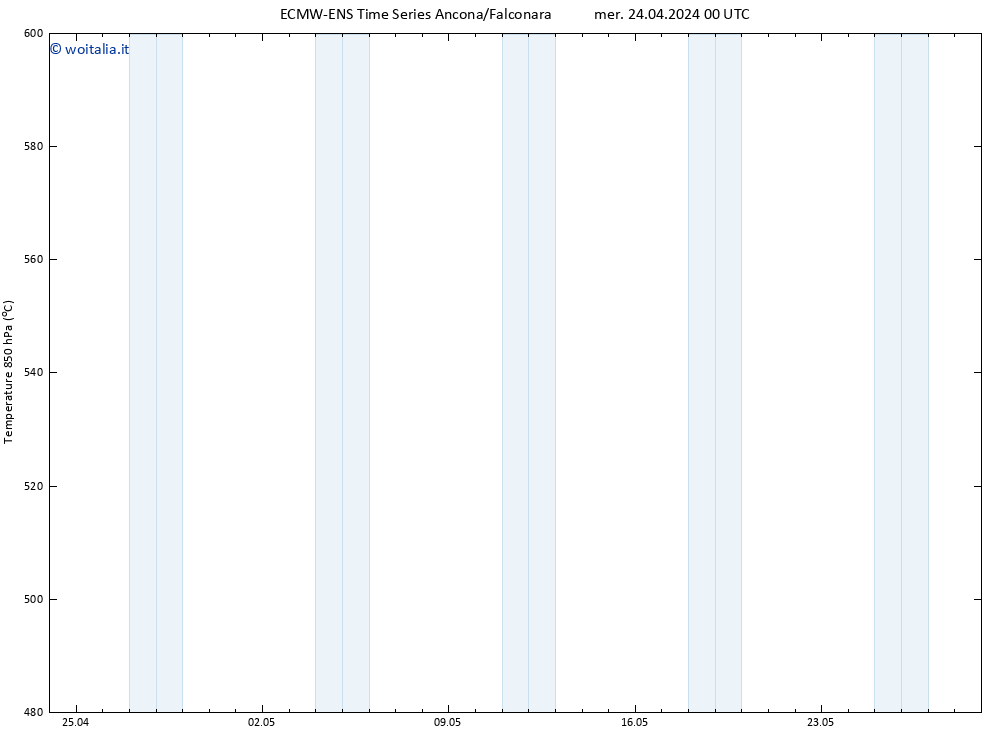Height 500 hPa ALL TS mer 24.04.2024 12 UTC