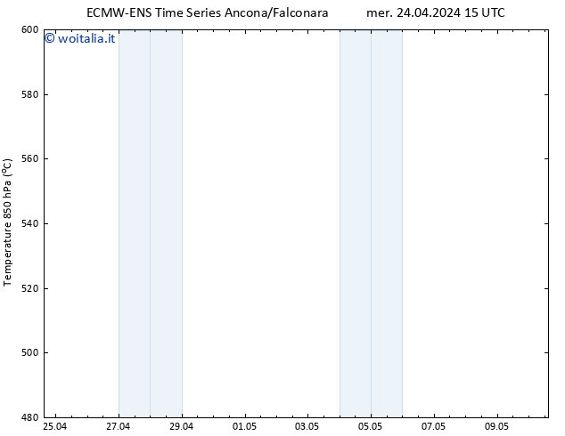 Height 500 hPa ALL TS mer 24.04.2024 15 UTC